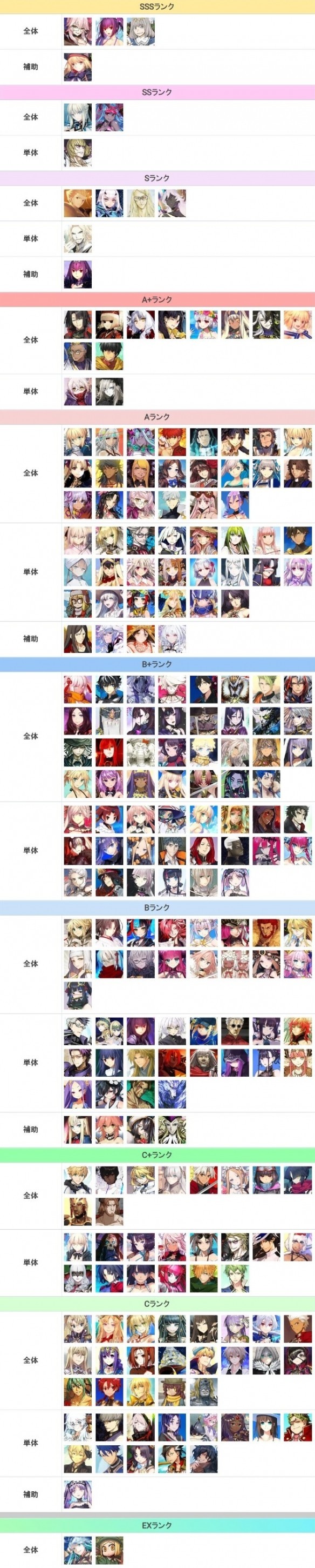 FGO节奏榜2023年最新强度一览_FGO节奏榜2023国服最新排名是怎样的