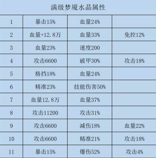 咸鱼之王水晶所有属性介绍分享_咸鱼之王水晶详细表有哪些