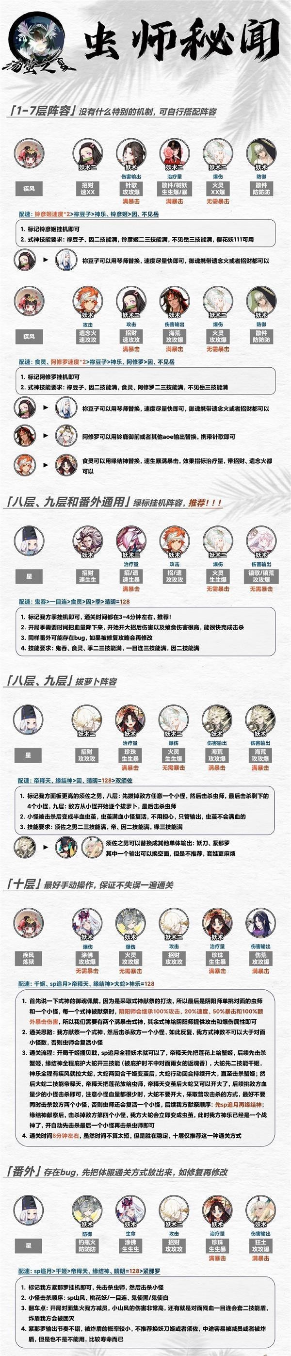 阴阳师虫师秘闻通关阵容推荐-阴阳师虫师秘闻阵容攻略