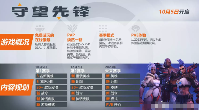 守望先锋归来战令多少钱-守望先锋归来战令价格一览